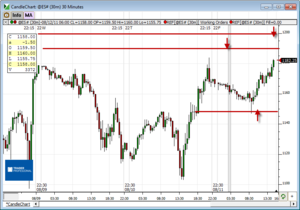 Análisis previo (Day-Trading) Sesión Mini S&P500
